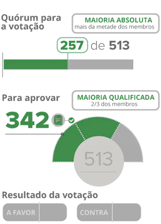 vote opening impeachment
